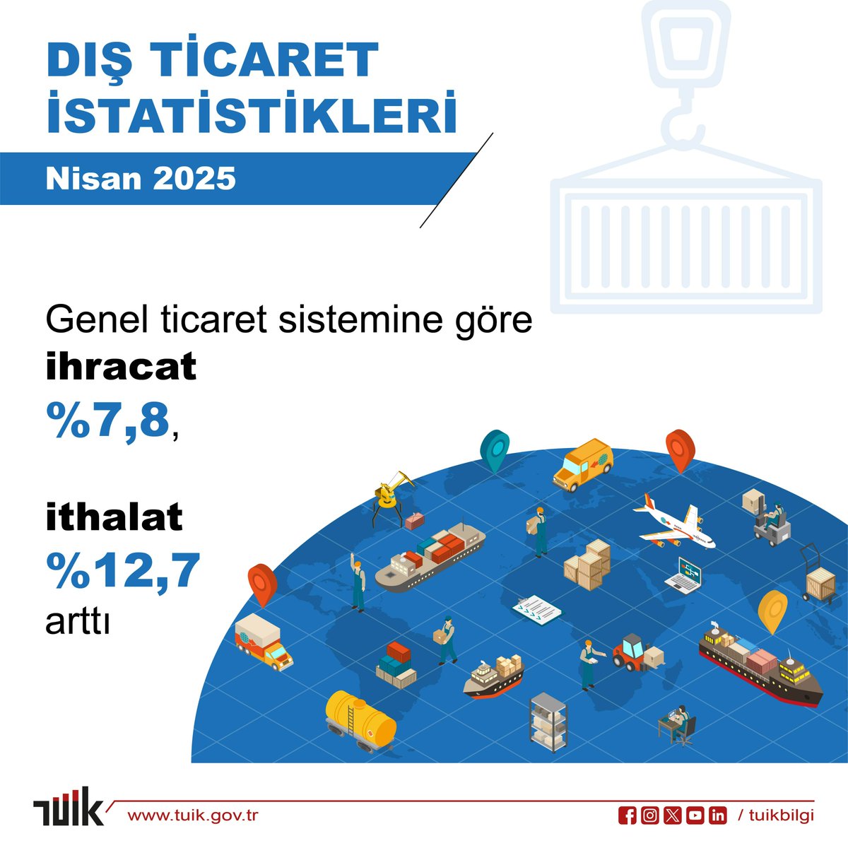 Dış Ticaret İstatistikleri, Nisan 2025
